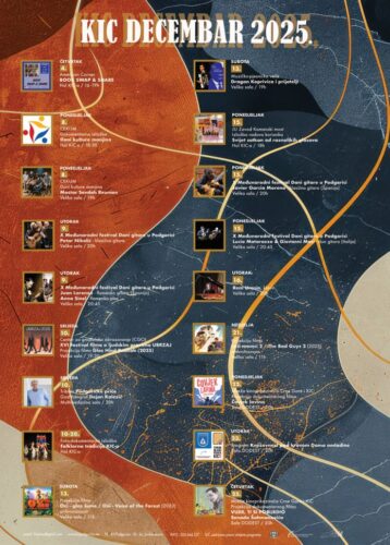 Repertoar KIC-a “Budo Tomović“ za decembar