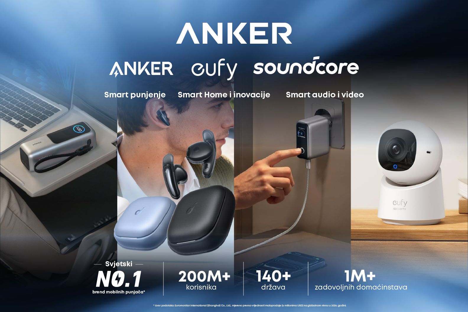 ANKER SVJETSKI BREND BROJ 1 U MOBILNOM PUNJENJU STIGAO U CRNU GORU